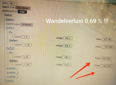 Wandelverluste